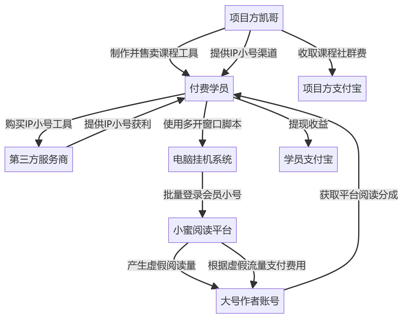 核心商业逻辑拆解